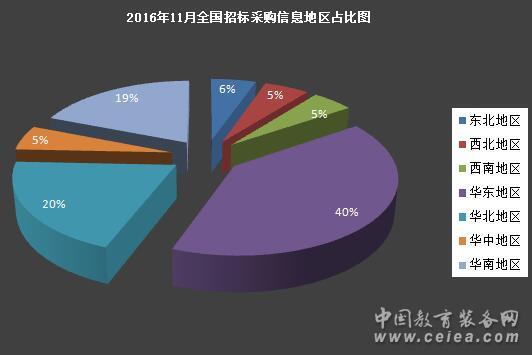 �����b��