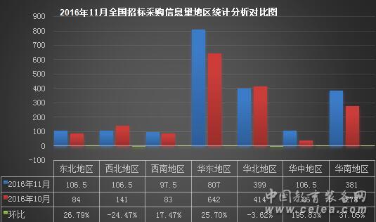 �����b��