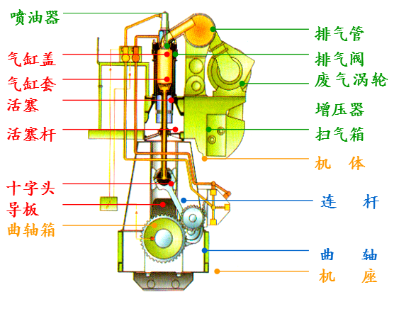 ���Ͱl(f��)��(d��ng)�C(j��)������ʾ�_(t��i)�Y(ji��)��(g��u)