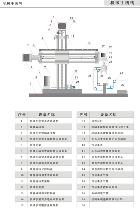 工業(yè)機械手實訓(xùn)裝置 工業(yè)機械手實訓(xùn)裝置