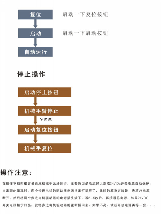工業(yè)機械手實訓(xùn)裝置 工業(yè)機械手實訓(xùn)裝置