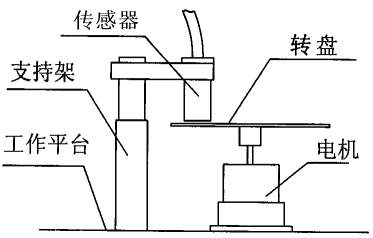 �������c�z�y(c��)���g(sh��)��(sh��)�(y��n)�b��