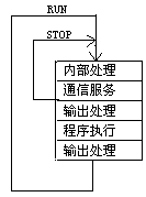 �ɾ��̿�����