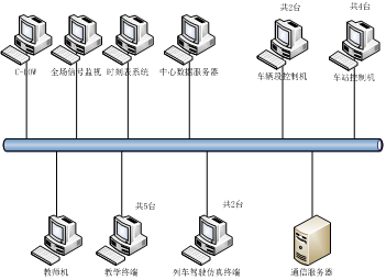 ϵ�y(t��ng)��?f��)�D