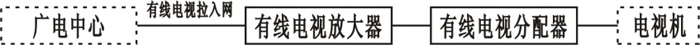 有線電視網(wǎng)絡(luò) 有線電視網(wǎng)絡(luò)
