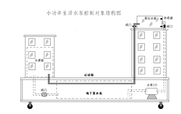 С�^(q��)�����Ԅ�(d��ng)��ˮ��(sh��)��ϵ�y(t��ng)