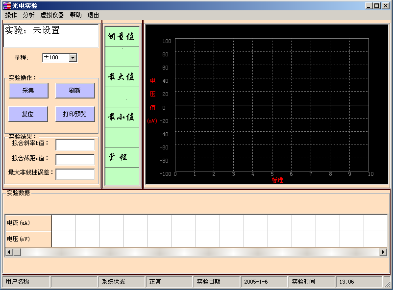 �����Ϣ��(chu��ng)��̎��ܛ��