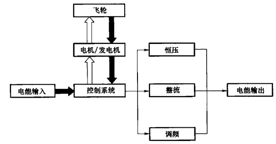 KH-XQT5�w݆늳؃���ϵ�y(t��ng)ʾ�̰�