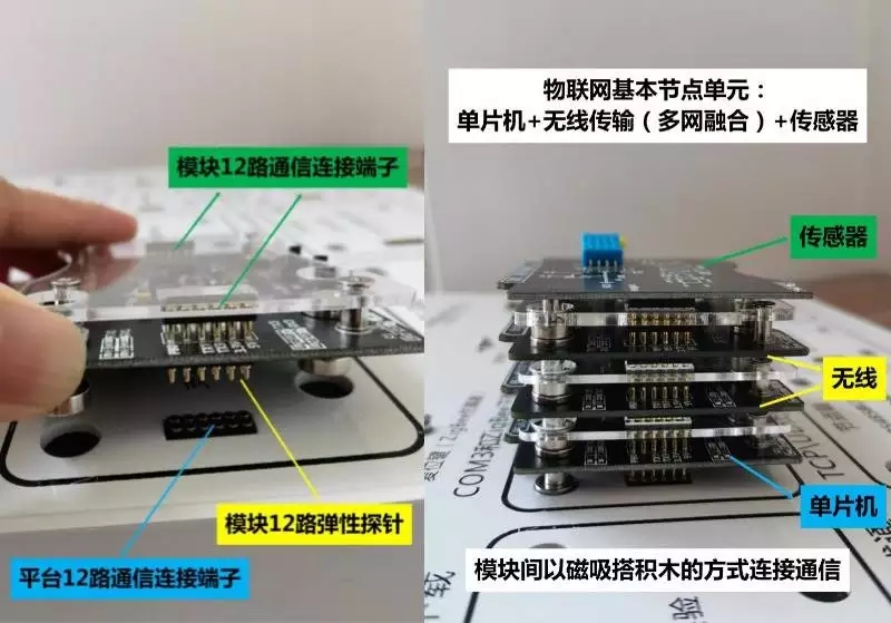 物聯(lián)網(wǎng)綜合教學(xué)實(shí)驗(yàn)箱實(shí)驗(yàn)?zāi)K 物聯(lián)網(wǎng)綜合教學(xué)實(shí)驗(yàn)箱實(shí)驗(yàn)?zāi)K